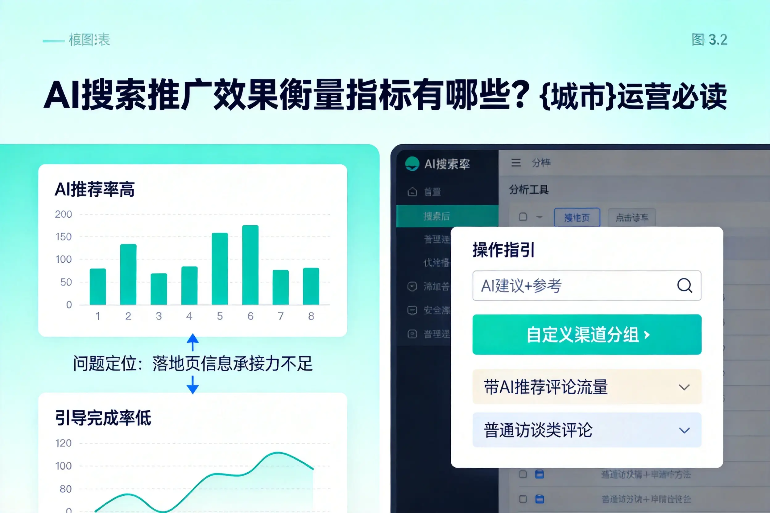 AI搜索推广效果衡量指标有哪些?烟台运营必读