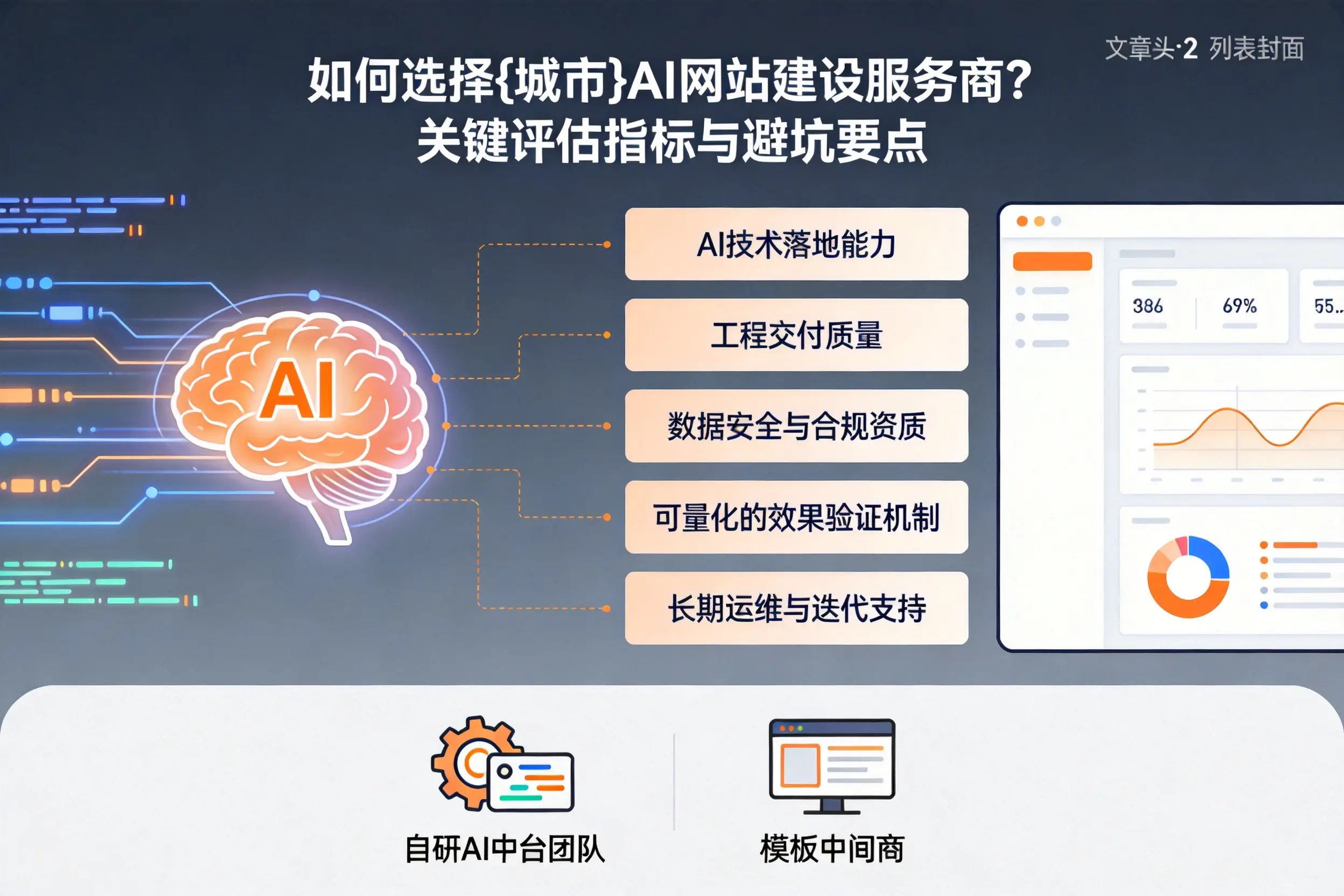 如何选择烟台AI网站建设服务商？关键评估指标与避坑要点