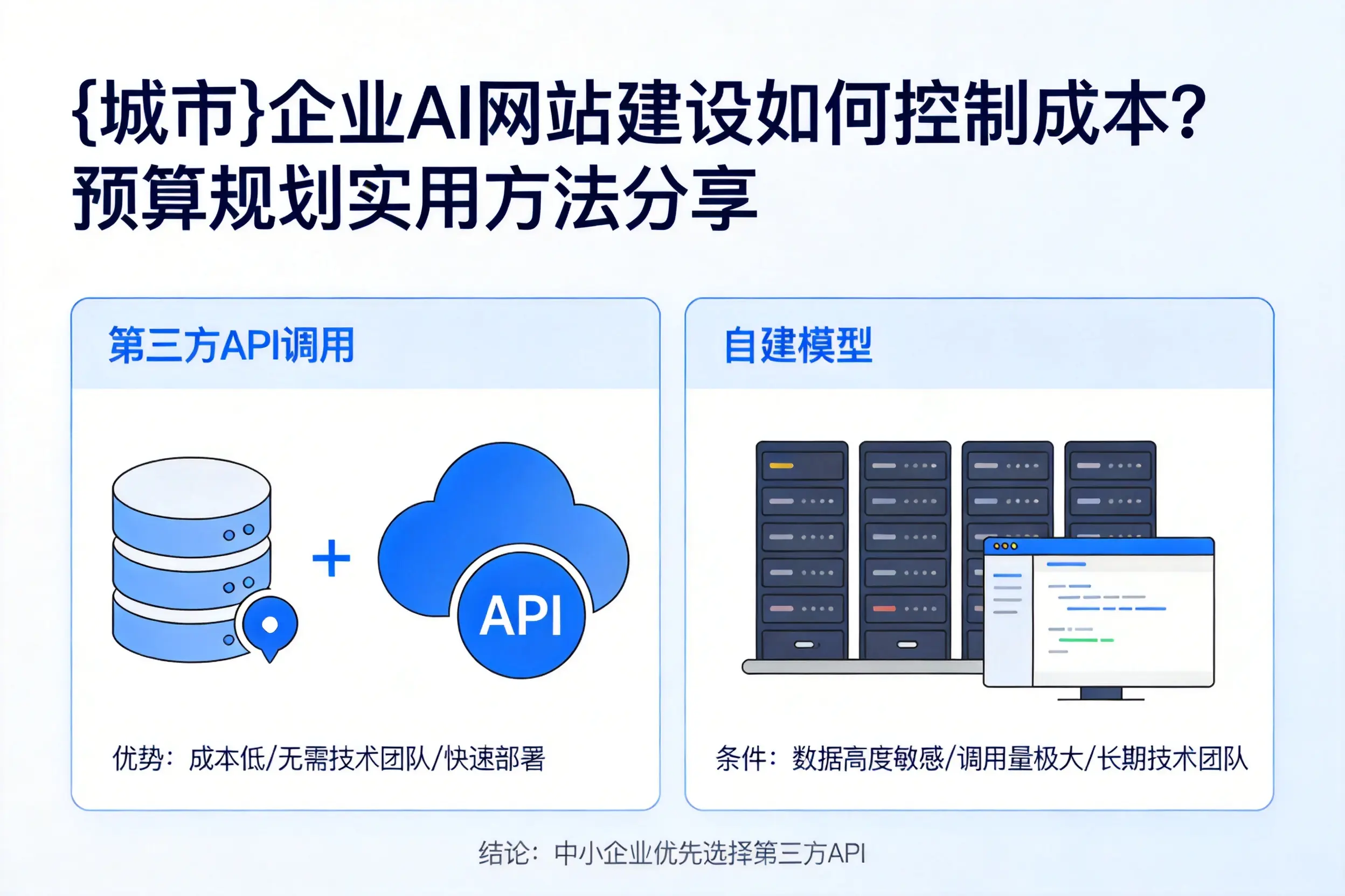 烟台企业AI网站建设如何控制成本?预算规划实用方法分享