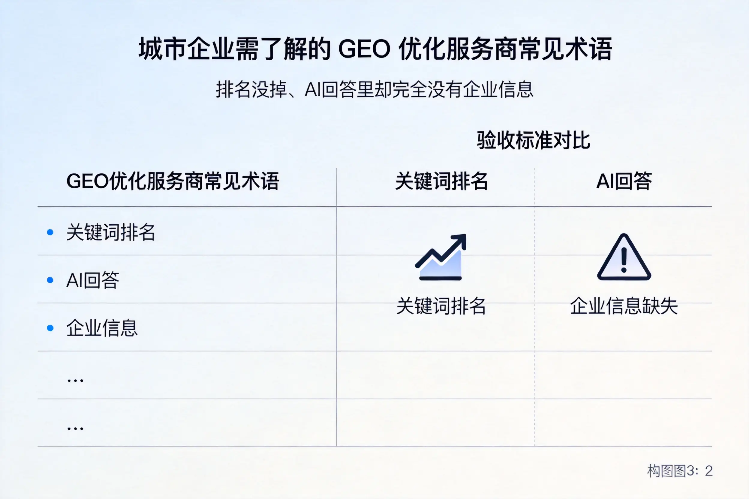 烟台企业需了解的GEO优化服务商常见术语