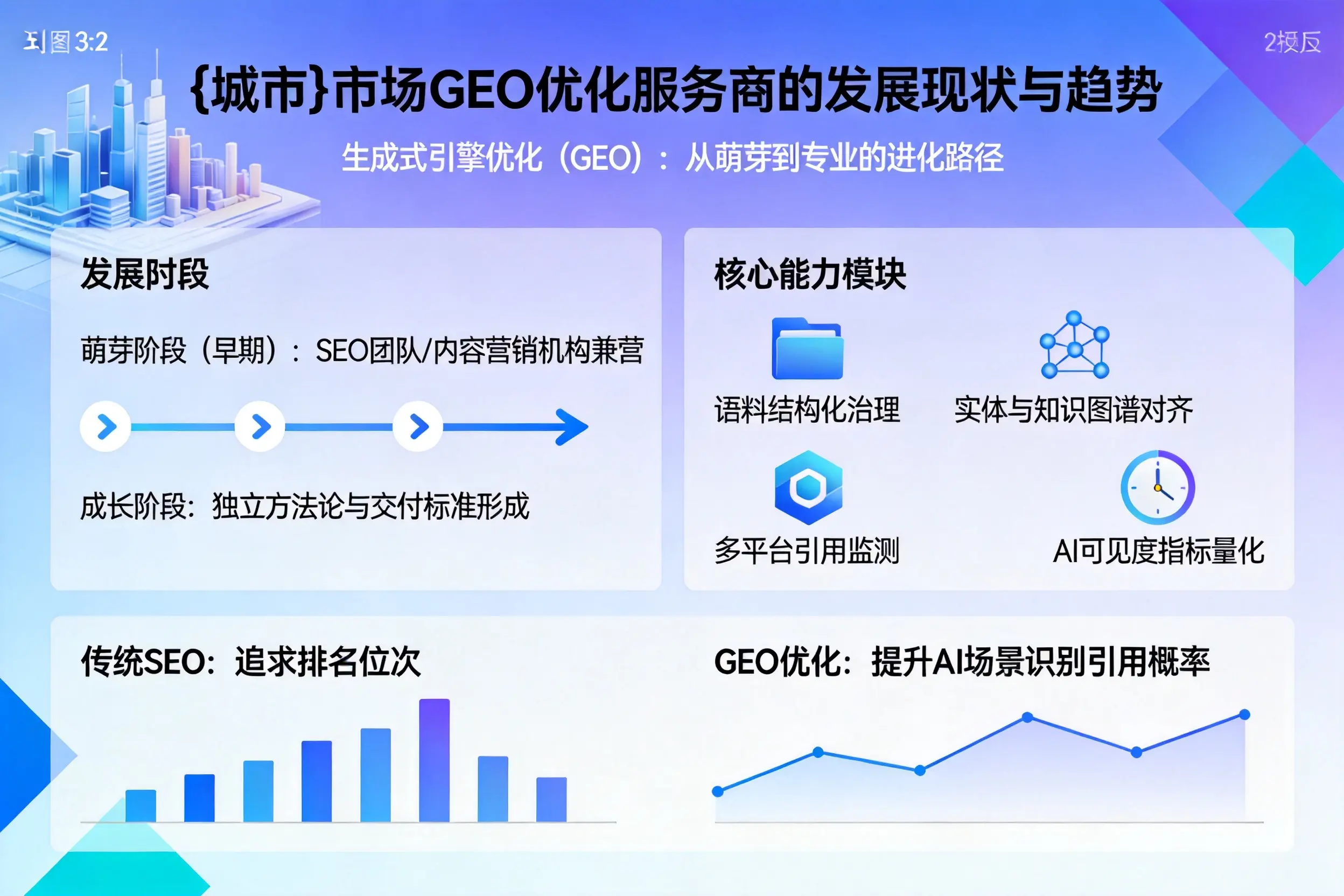 烟台市场GEO优化服务商的发展现状与趋势
