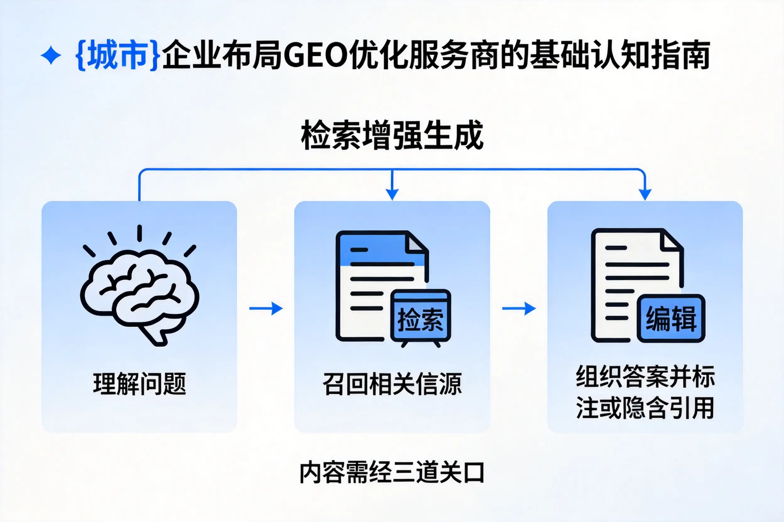 烟台企业布局GEO优化服务商的基础认知指南
