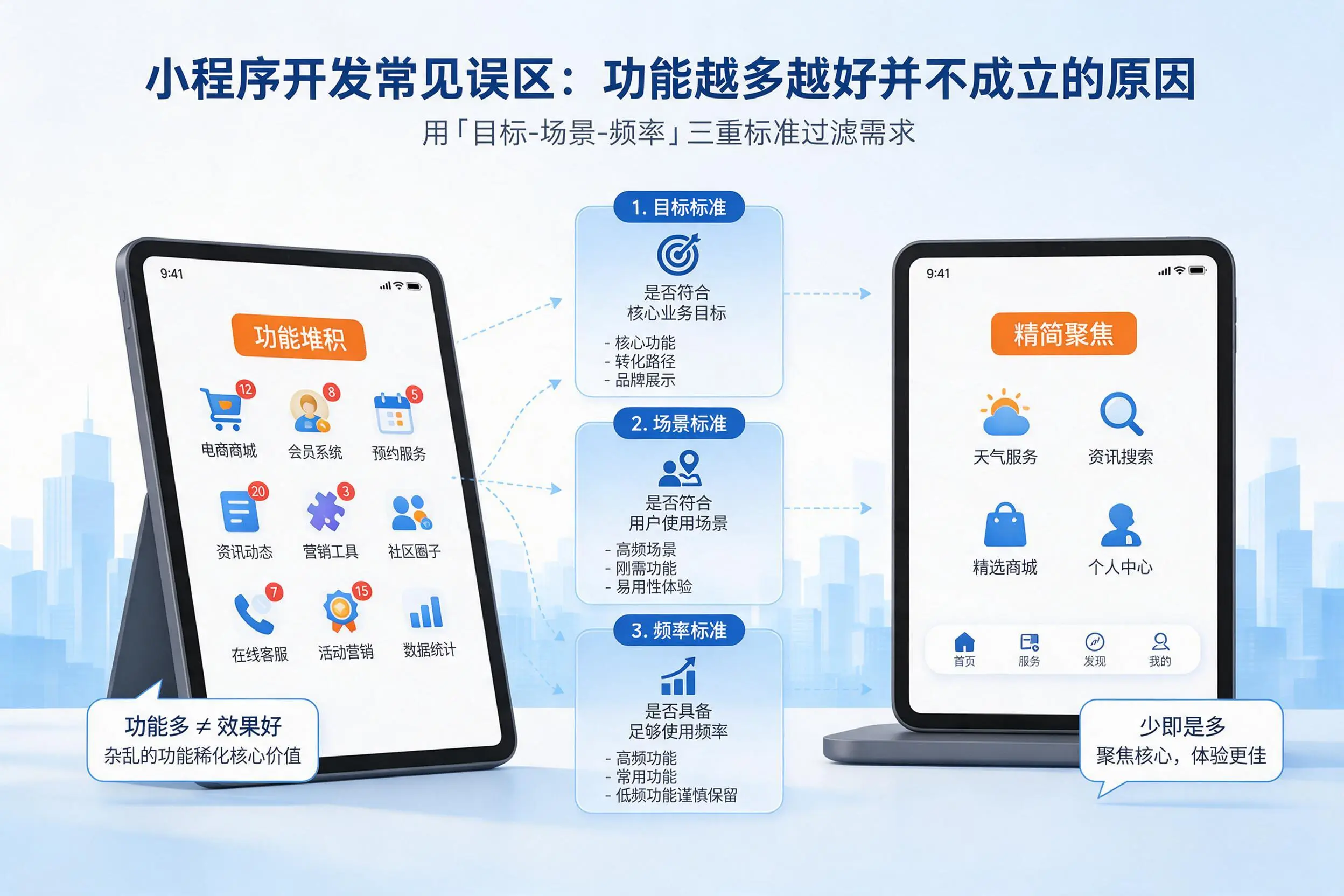 烟台小程序开发常见误区：功能越多越好并不成立的原因