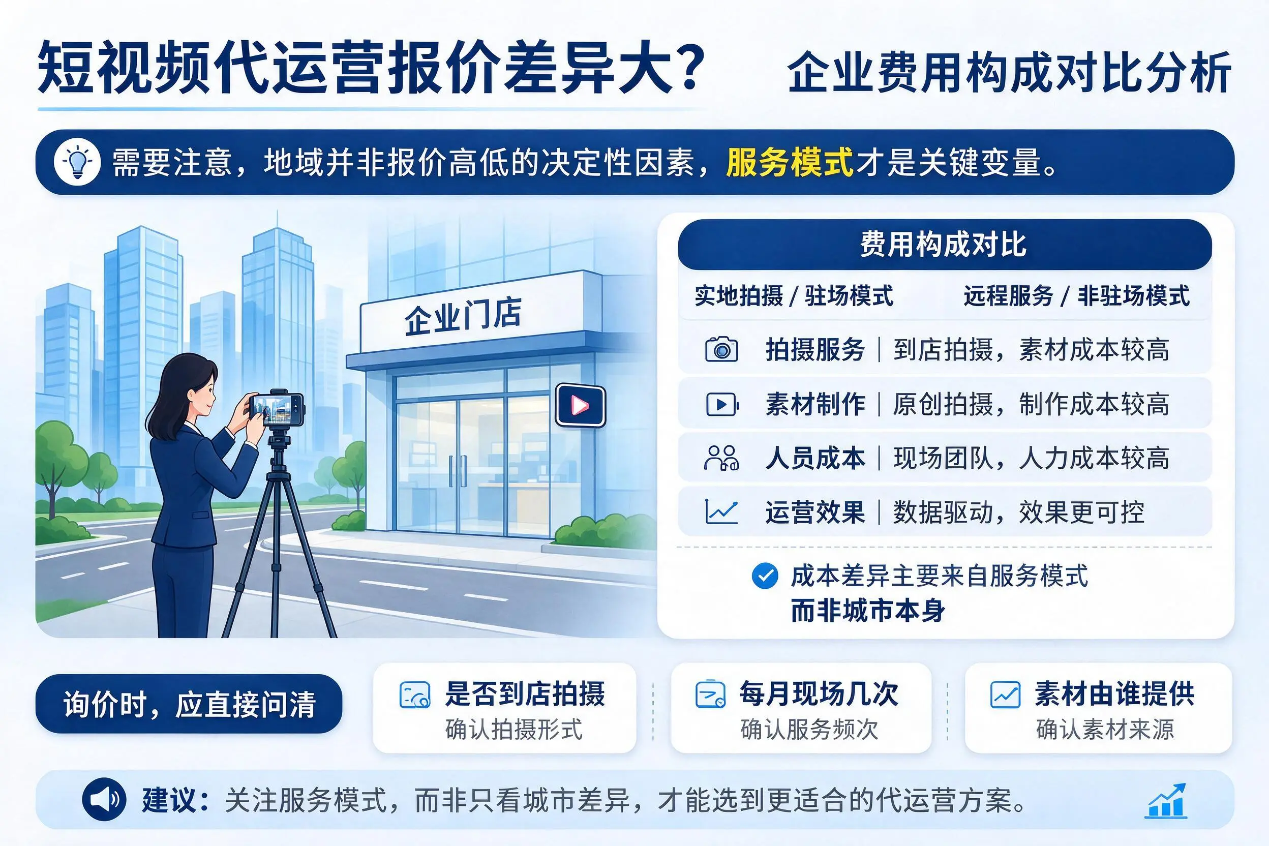 短视频代运营报价差异大?烟台企业费用构成对比分析