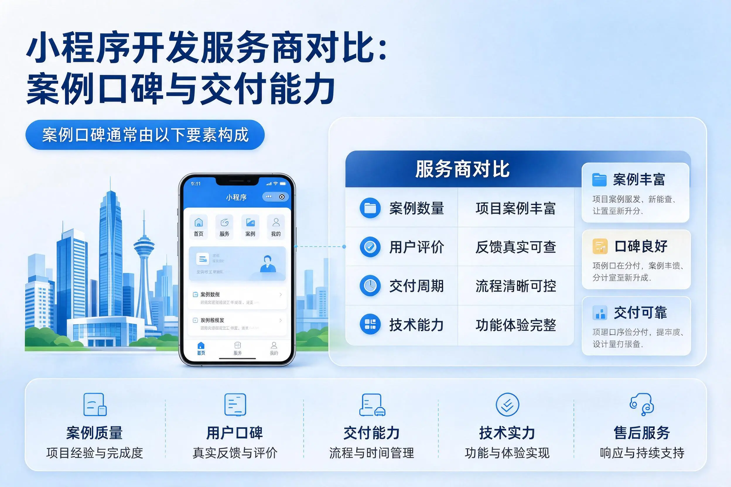 烟台小程序开发服务商对比:案例口碑与交付能力
