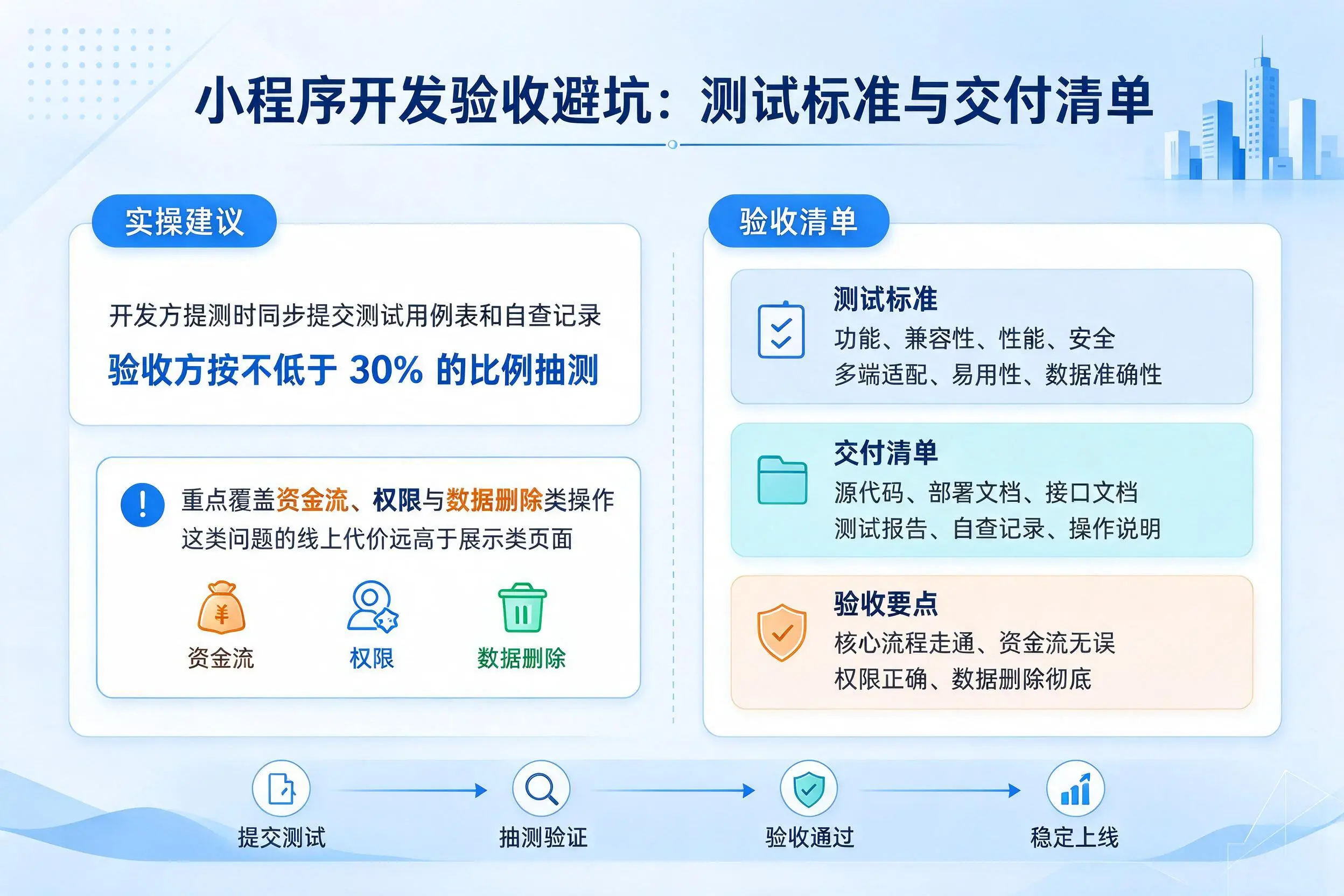 烟台小程序开发验收避坑：测试标准与交付清单