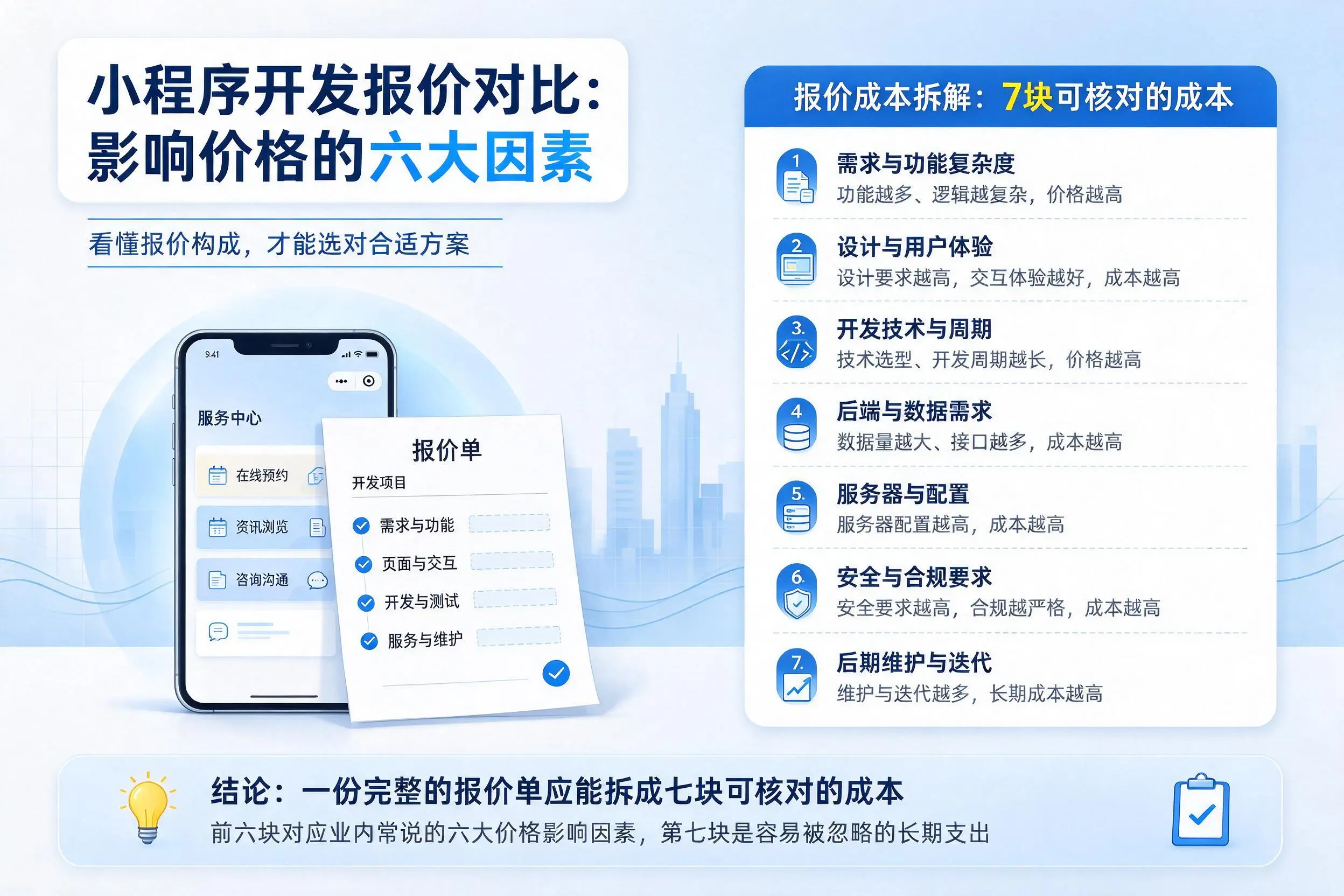烟台小程序开发报价对比:影响价格的六大因素