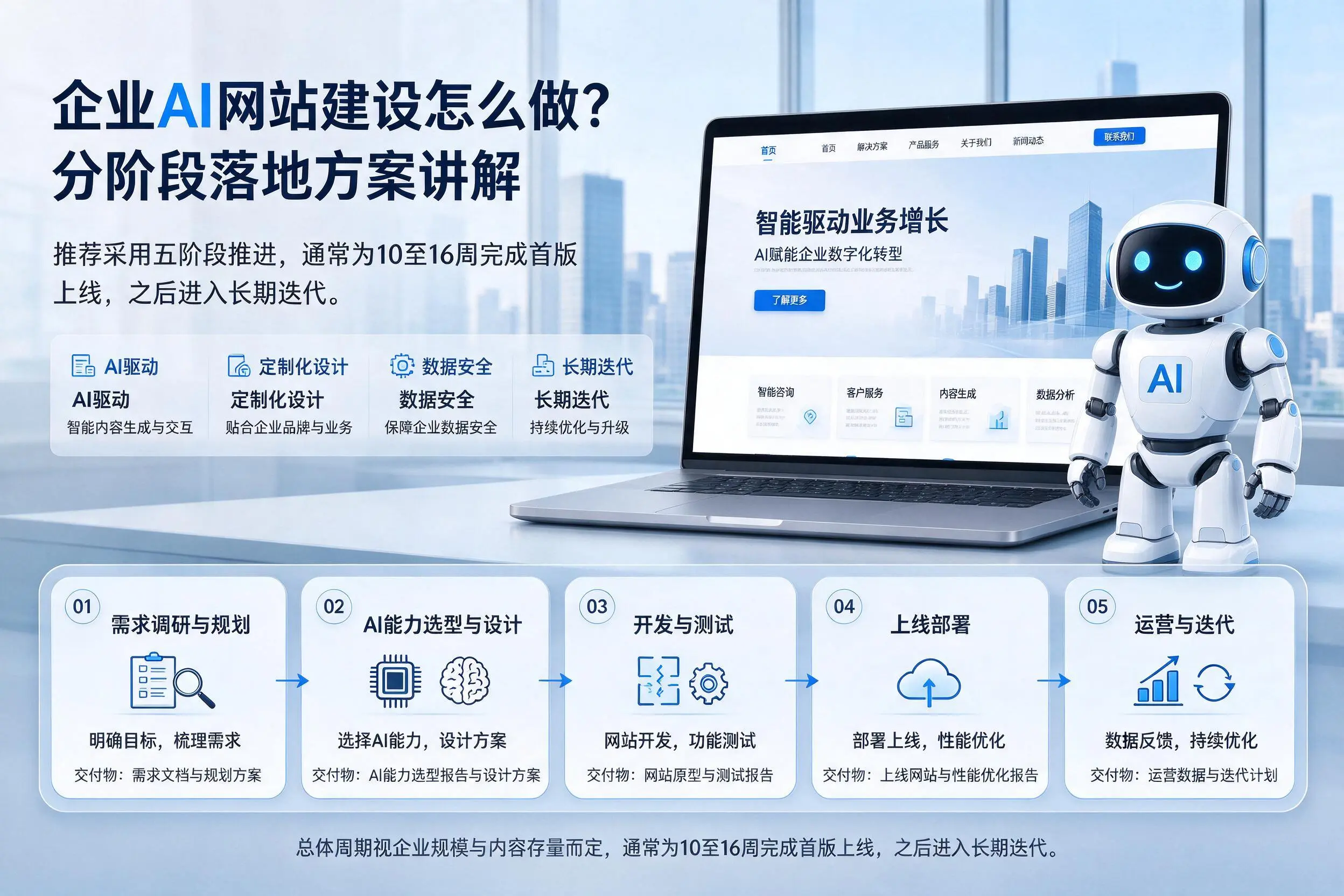 烟台企业AI网站建设怎么做?分阶段落地方案讲解