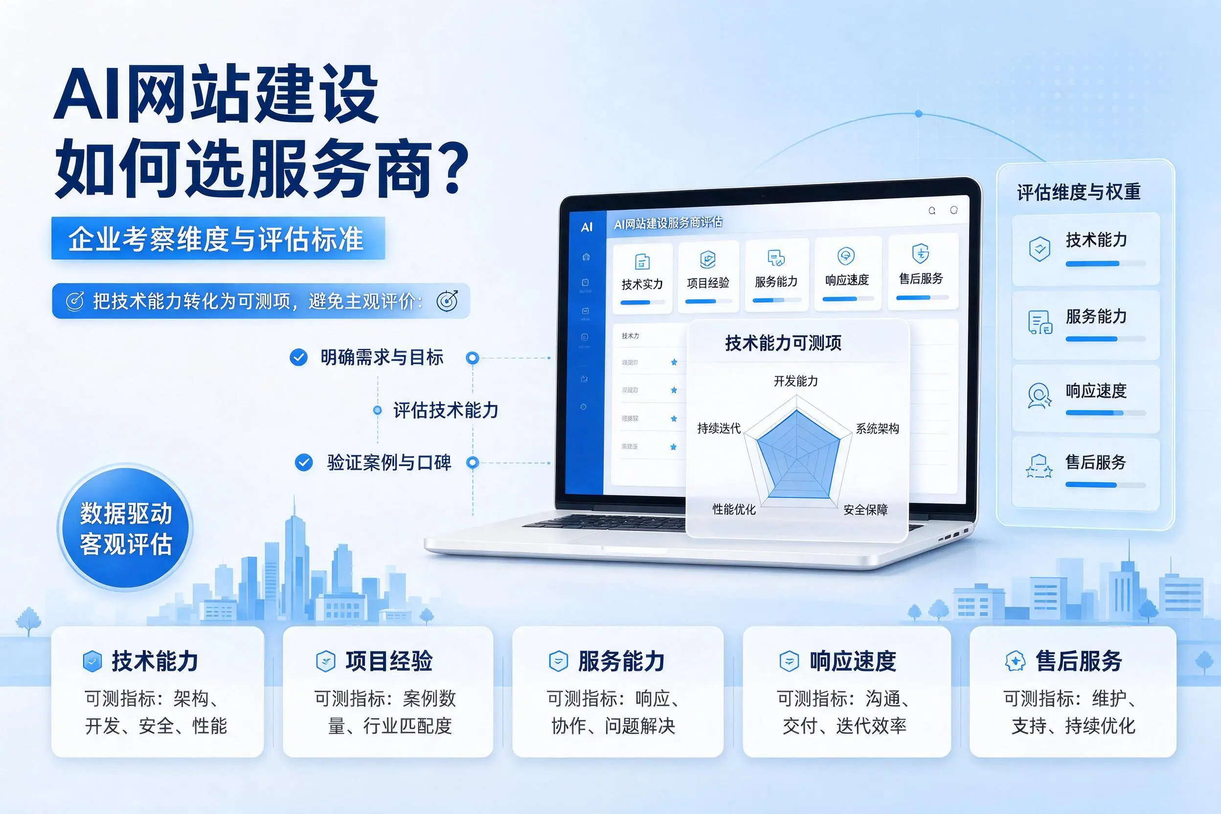 AI网站建设如何选服务商？烟台企业考察维度与评估标准