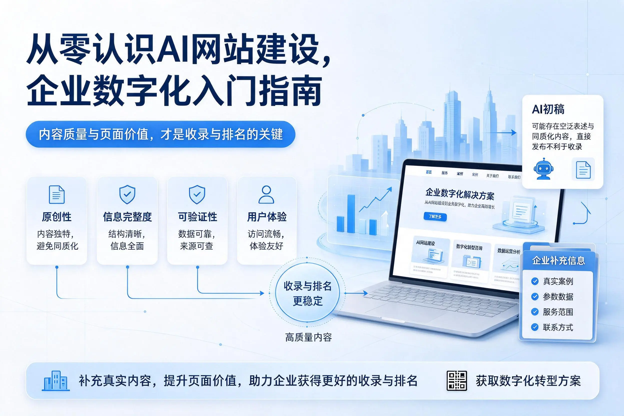 从零认识AI网站建设,烟台企业数字化入门指南