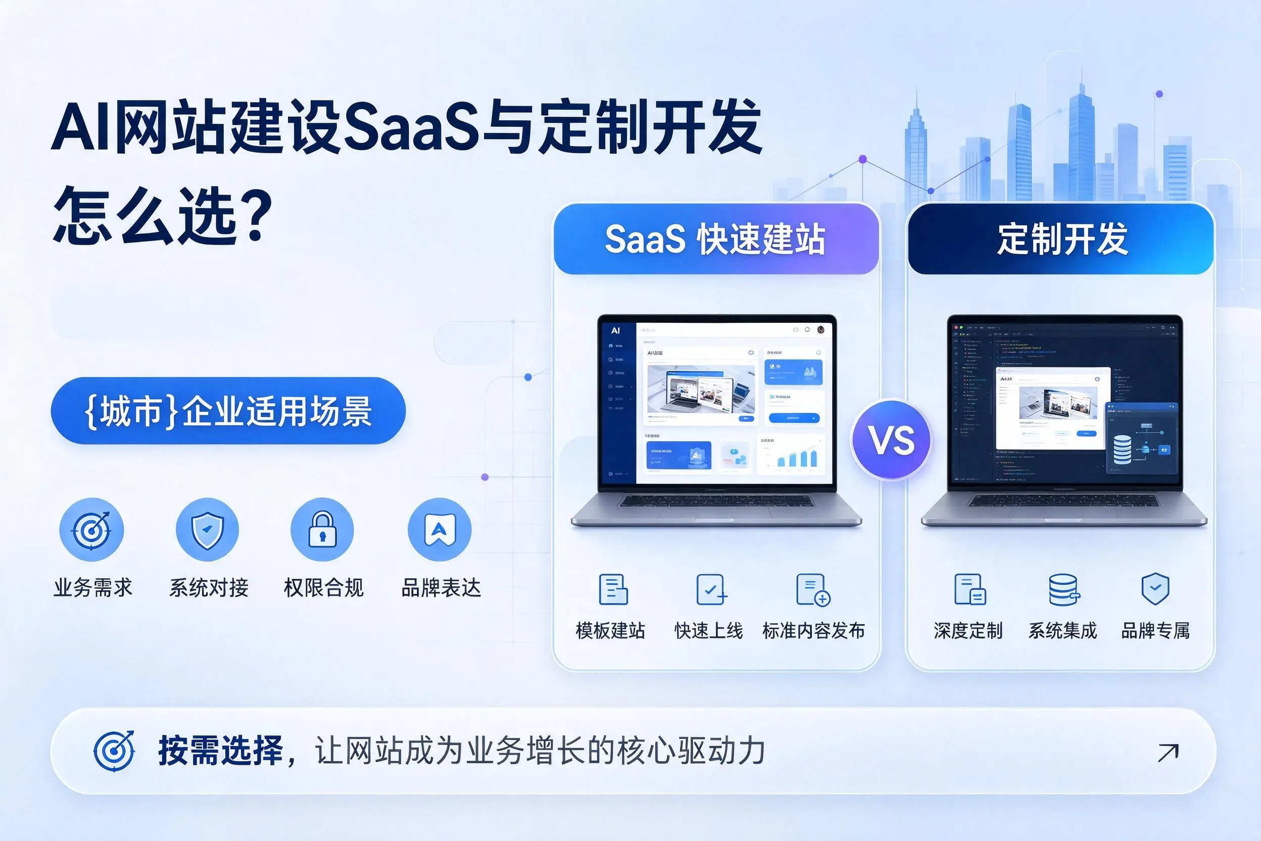 AI网站建设SaaS与定制开发怎么选?烟台企业适用场景